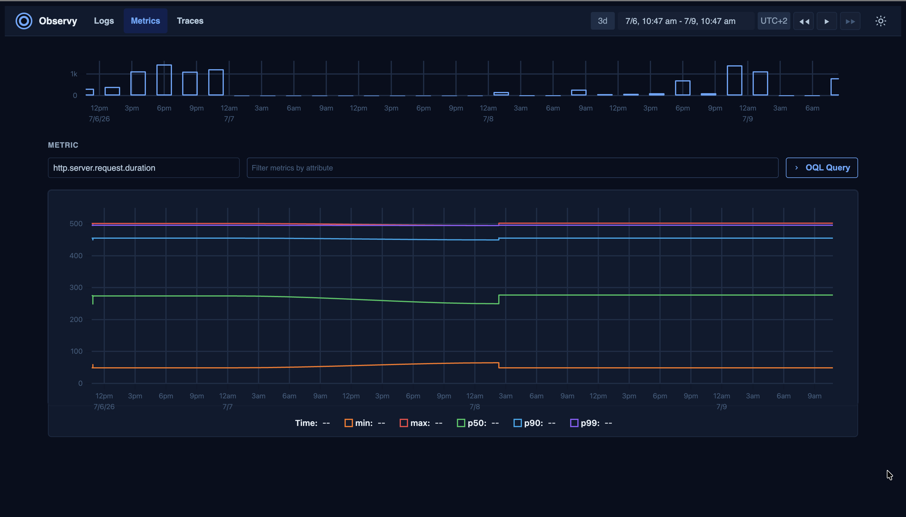 Metrics explorer with metric selector, filters, and time-series chart